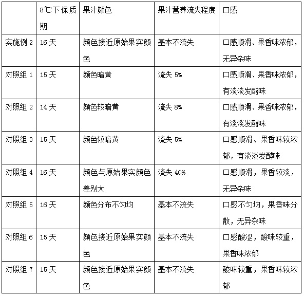 Preparation method of pearl oil apricot juice with pearl oil apricot peel