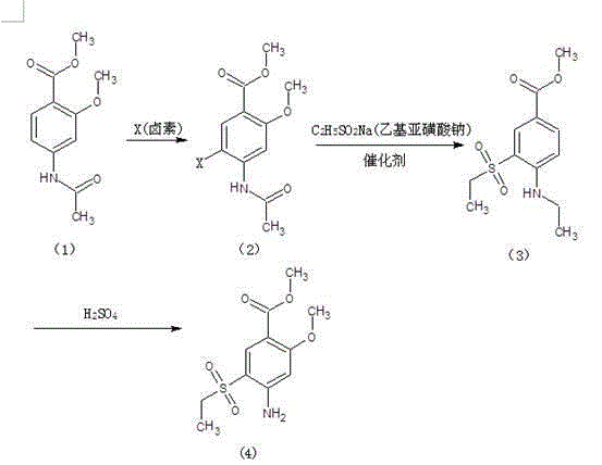A method for preparing methyl 2-methoxy-4-amino-5-ethylsulfone benzoate by halogenation with halogen