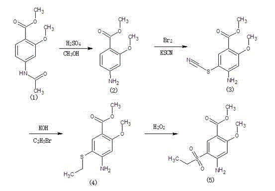 A method for preparing methyl 2-methoxy-4-amino-5-ethylsulfone benzoate by halogenation with halogen
