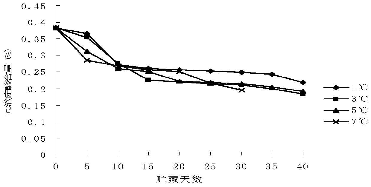 Preservation and fresh-keeping method of nectarines, preservation and fresh-keeping reagent and application of preservation and fresh-keeping reagent in preservation and fresh-keeping of nectarines