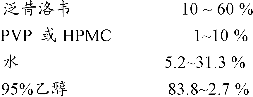 Famciclovir sustained-release pellet, preparation method and application thereof