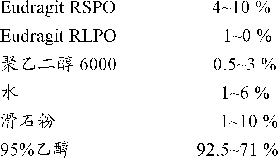 Famciclovir sustained-release pellet, preparation method and application thereof