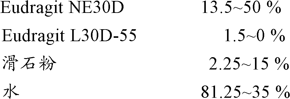 Famciclovir sustained-release pellet, preparation method and application thereof