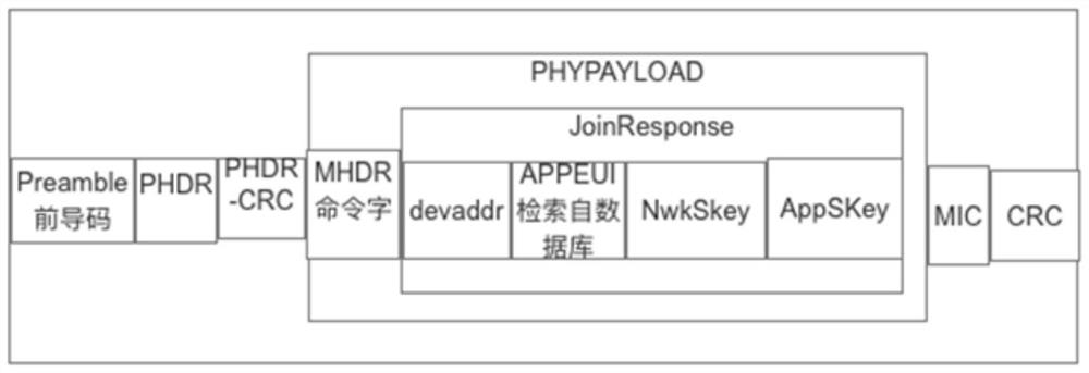 A lorawan data exchange method based on enhanced mqtt message mechanism