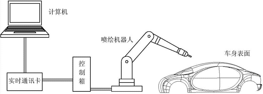 Automatic printing method of three-dimensional pattern on vehicle body surface