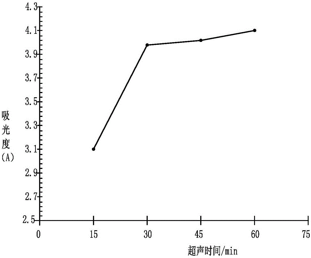 Mulberry red pigment extraction and purification method