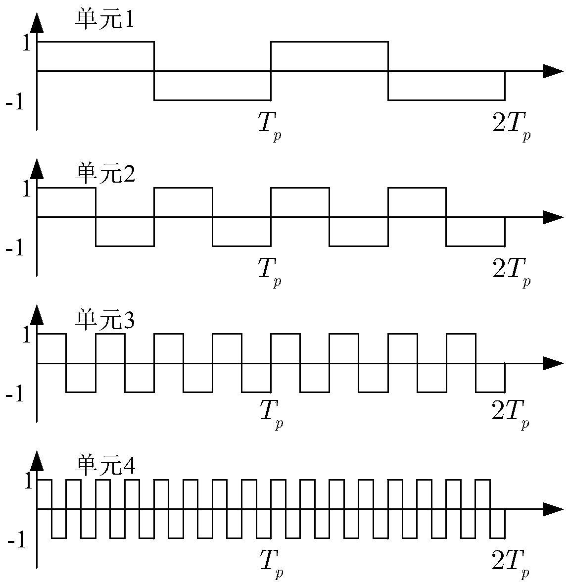 Parallel amplitude-phase calibration method and system for phased-array antenna