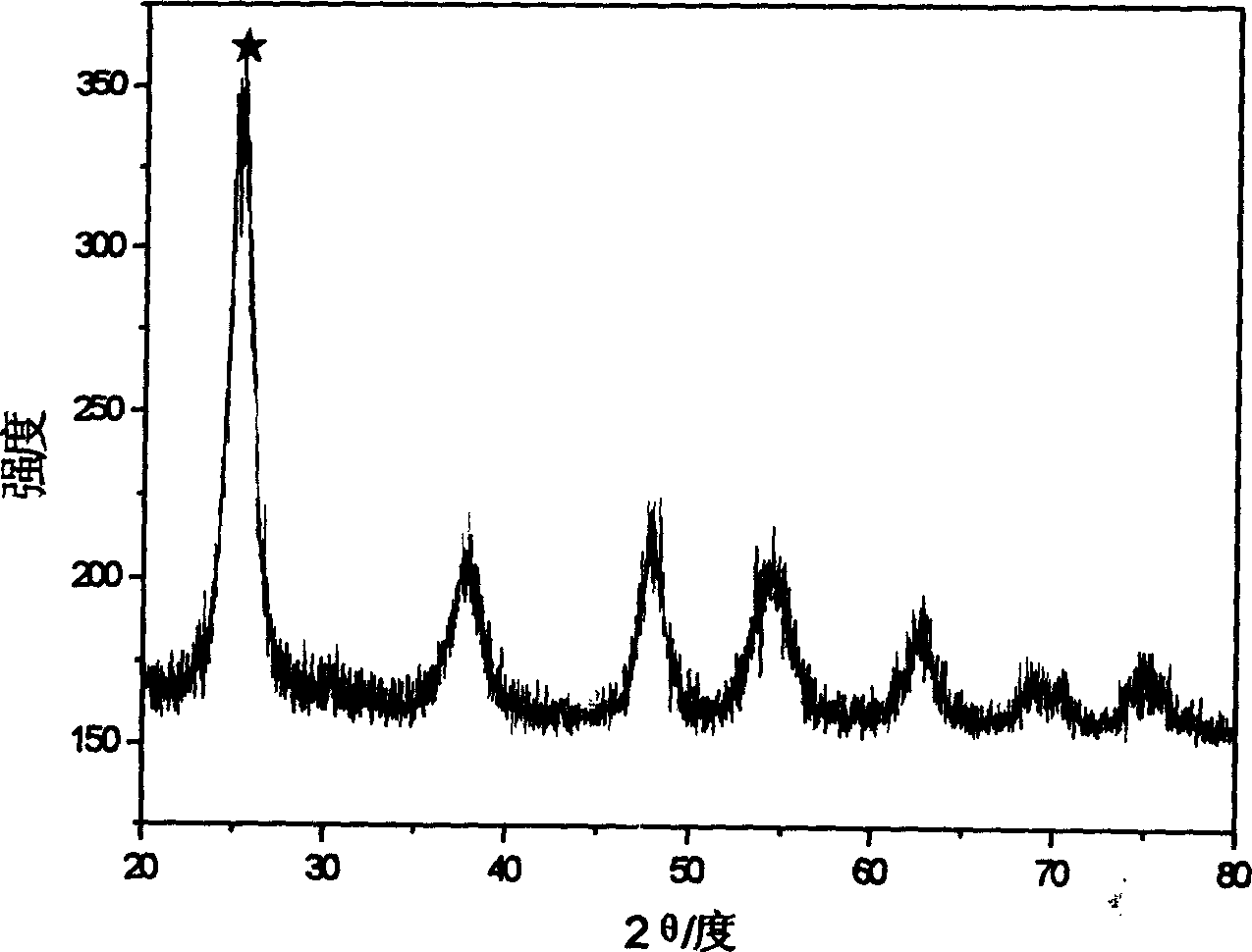 Method for preparing nitrogen doped titania visible light catalyzer
