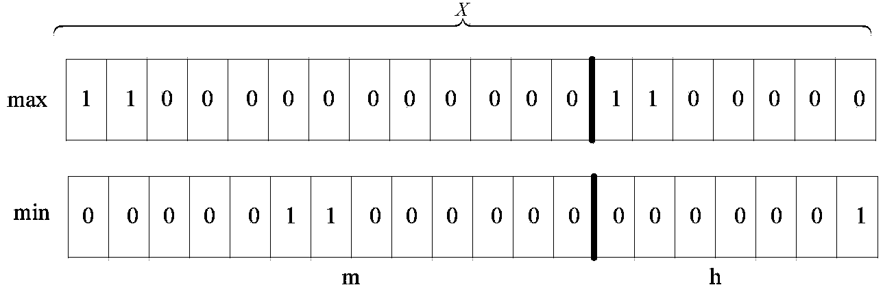 Genetic multilayer B-spline interpolation algorithm based three-dimensional display method