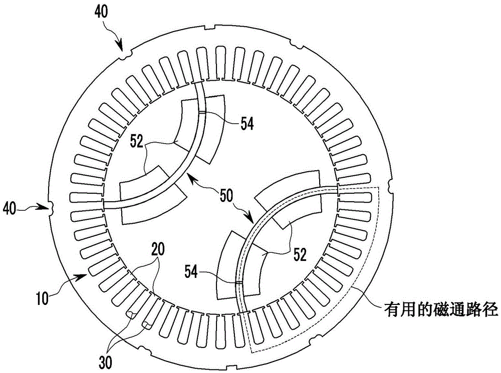 Structure of measuring iron loss of motor stator core