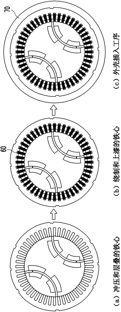Structure of measuring iron loss of motor stator core