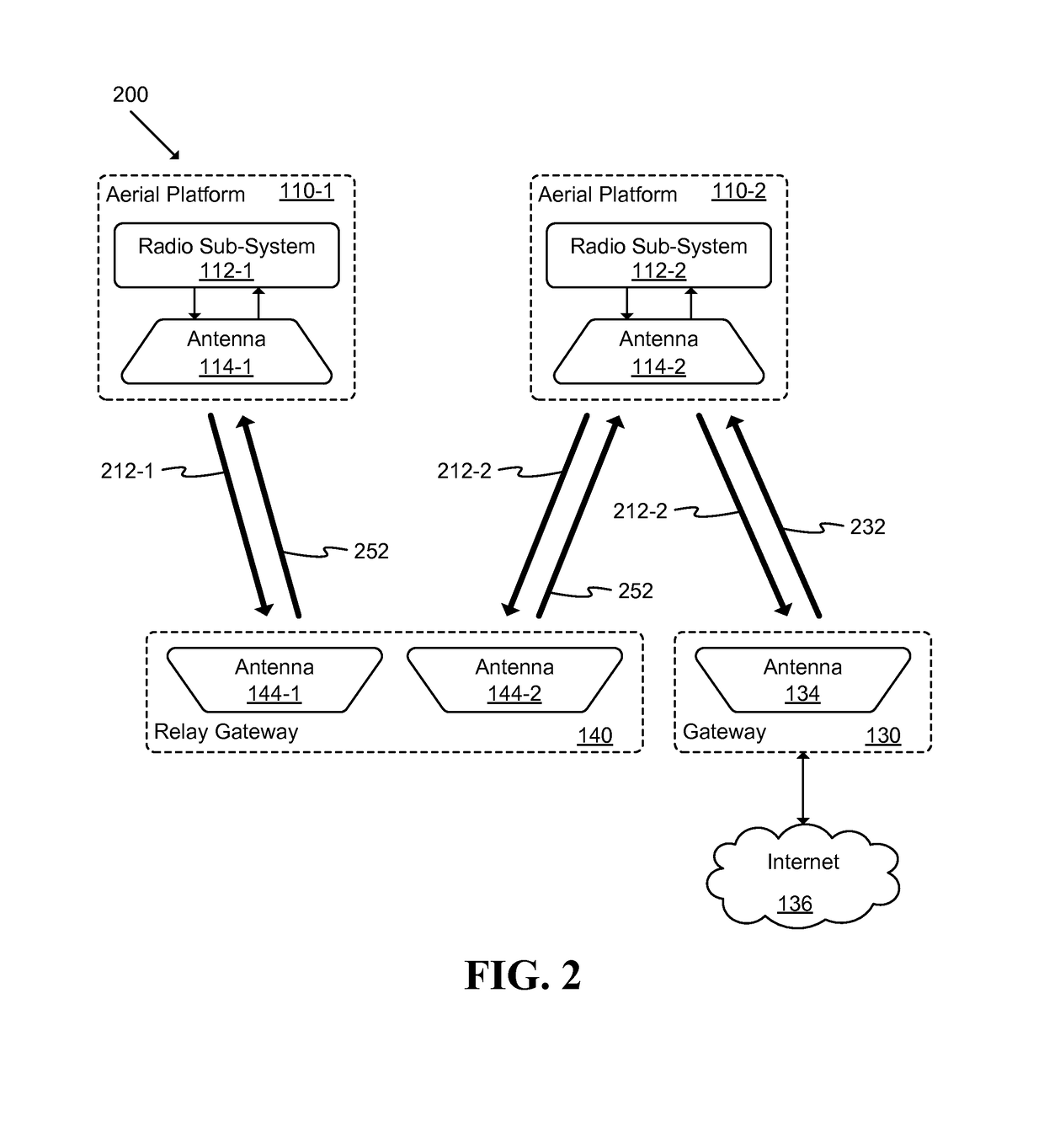 Unmanned aerial vehicle communication using distributed antenna placement and beam pointing