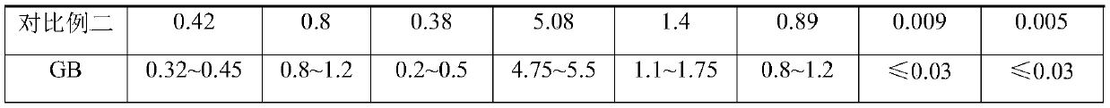 H13 die steel and heat treatment technique thereof