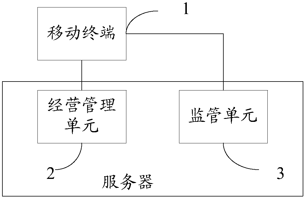 Campus logistics management system and method