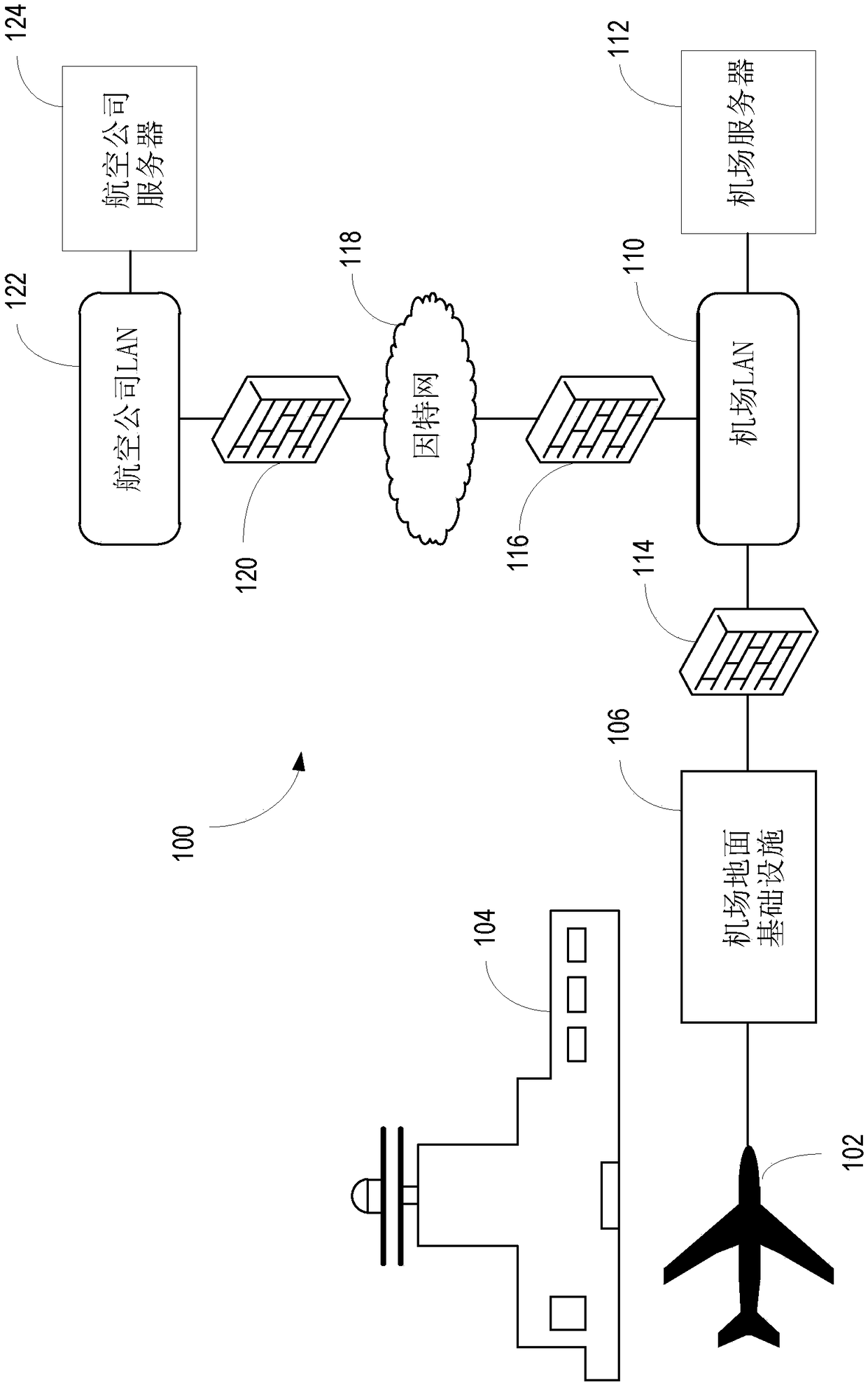 Communication of multiple data streams over ground power lines