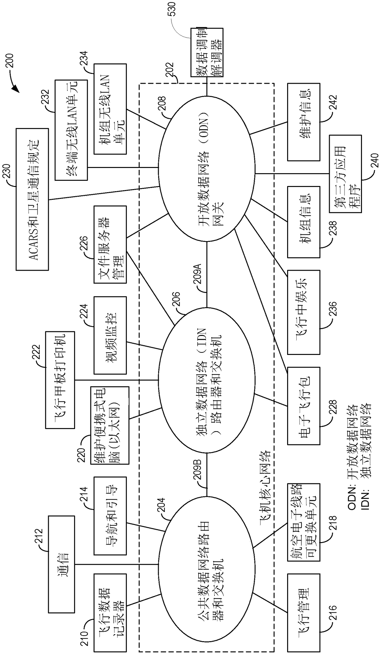 Communication of multiple data streams over ground power lines