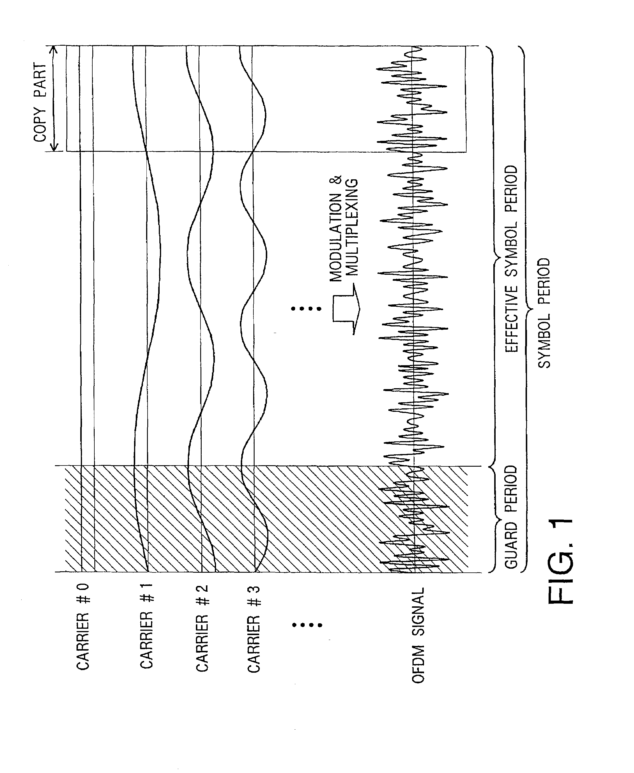 OFDM signal transmission system, portable terminal, and e-commerce system