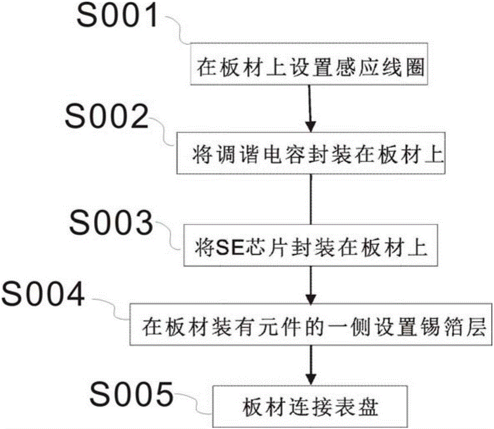 General radio frequency payment component with tinfoil layer and preparation method thereof