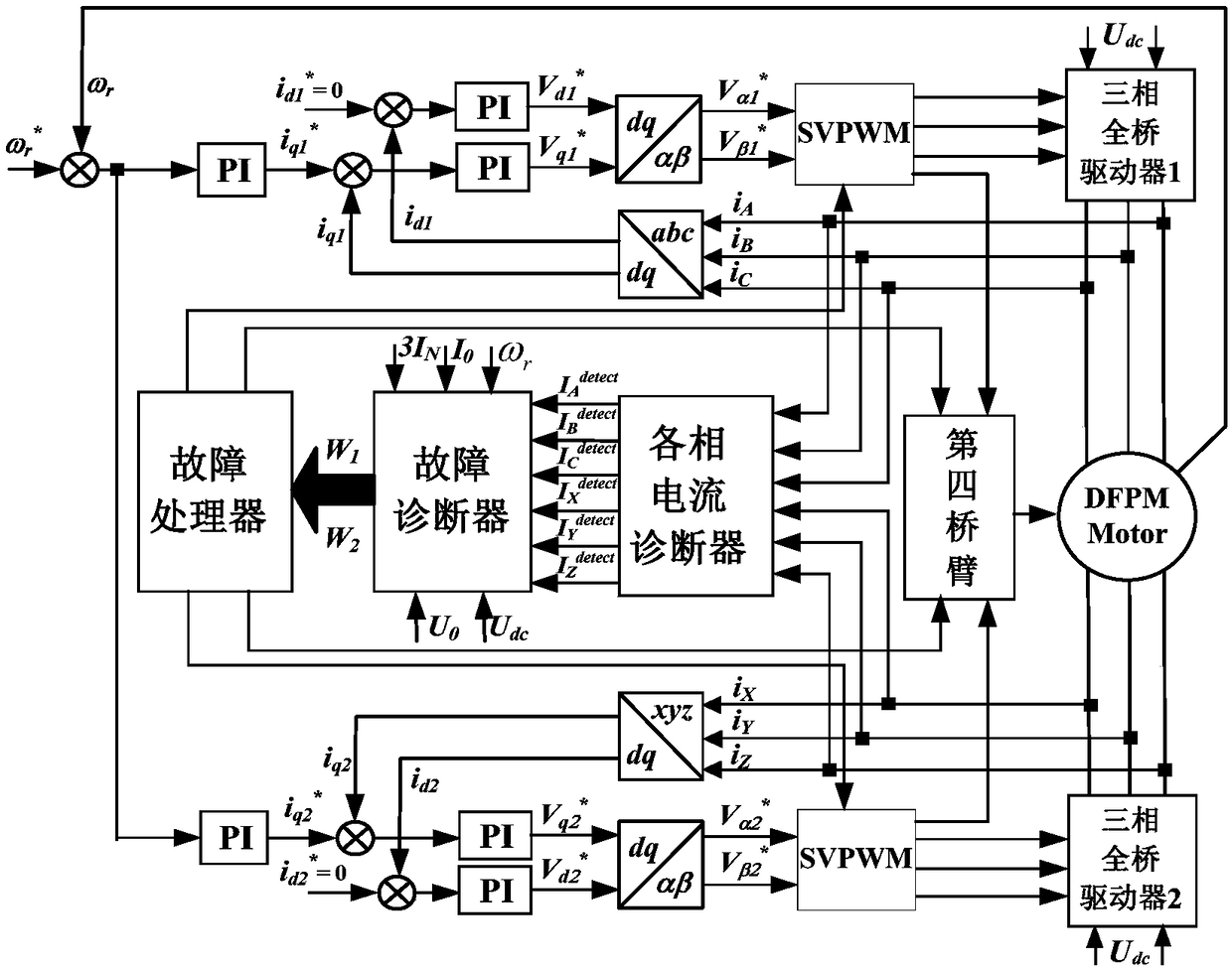 Double-winding permanent magnet fault-tolerant electric drive system and control method based on three-phase four-leg bridge