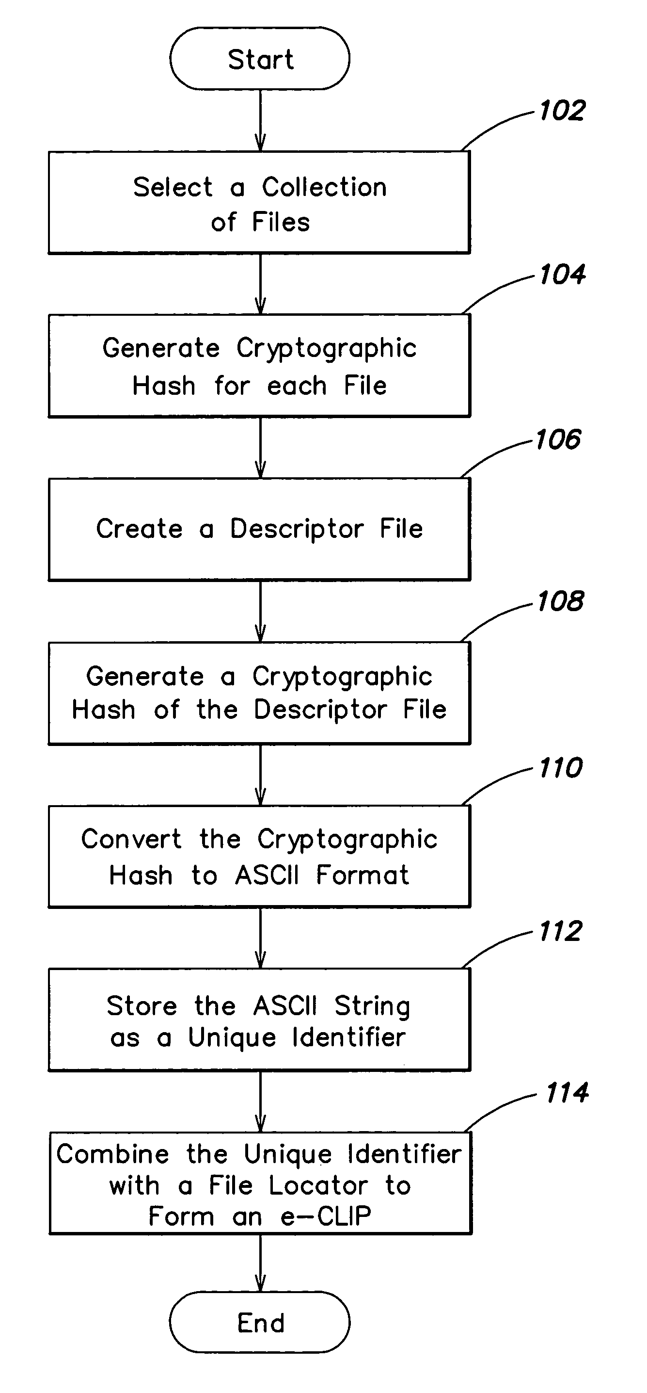 Content addressable information encapsulation, representation, and transfer