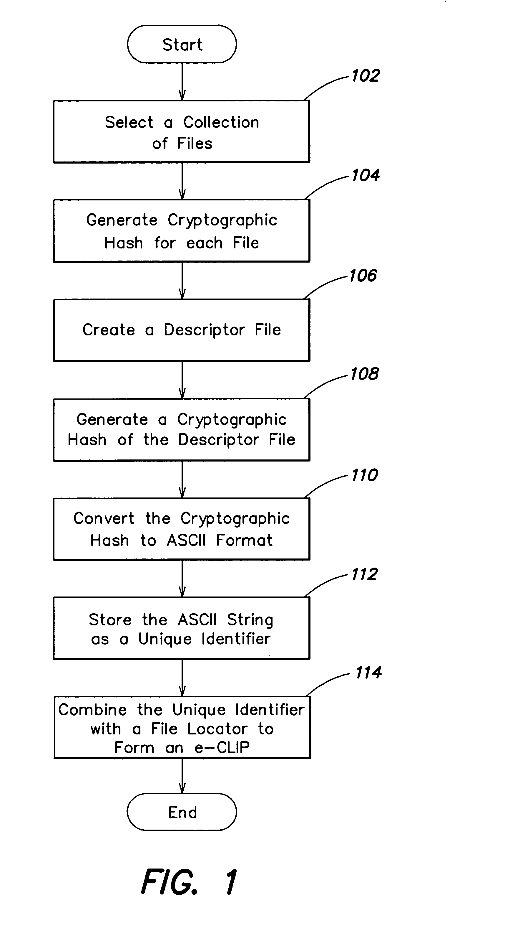 Content addressable information encapsulation, representation, and transfer