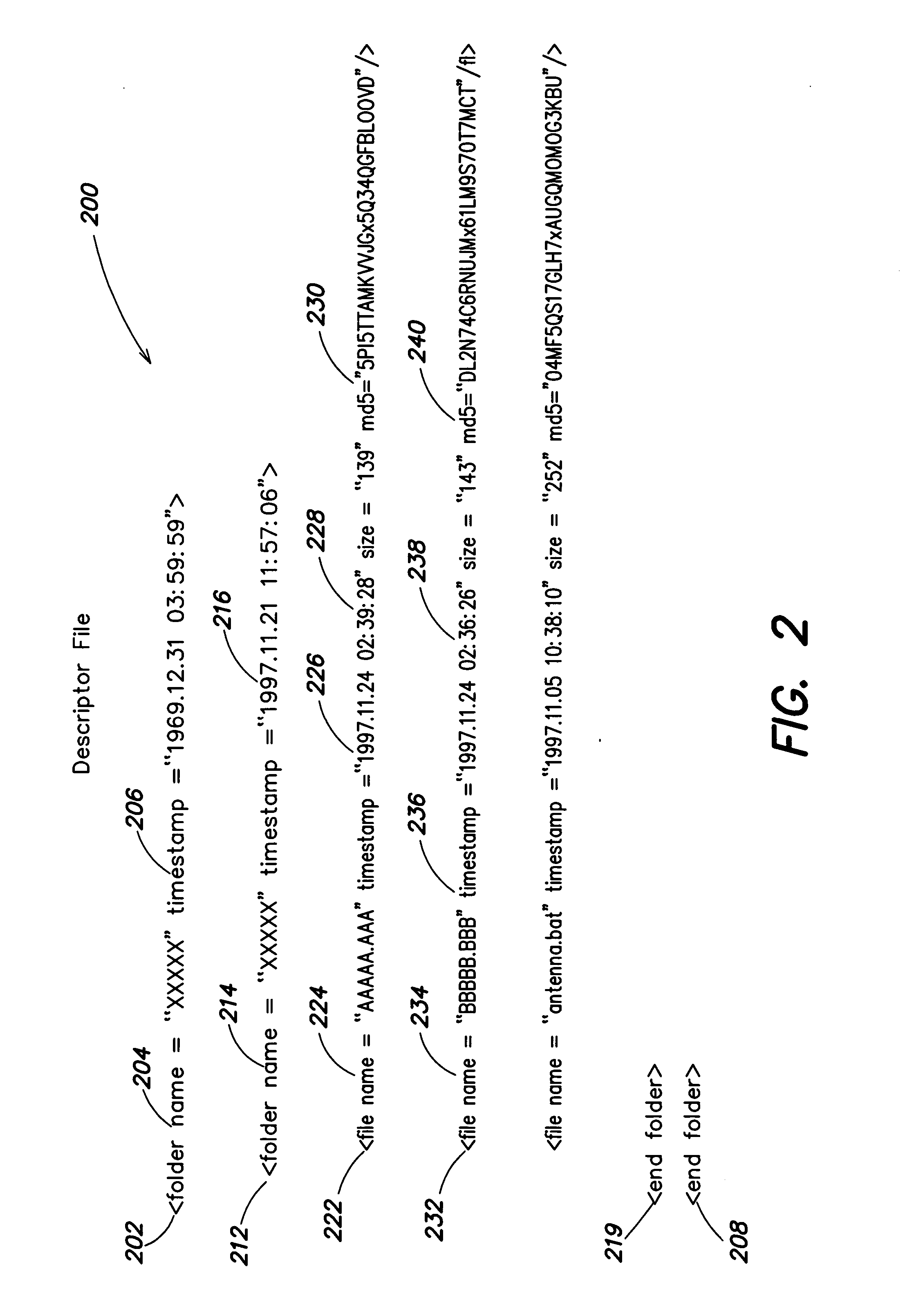 Content addressable information encapsulation, representation, and transfer