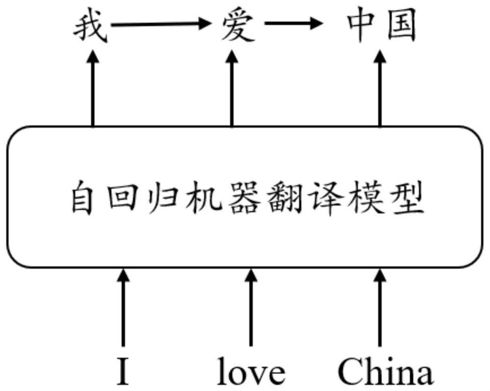 Method for improving non-autoregressive neural machine translation quality through modeling cooperative relationship