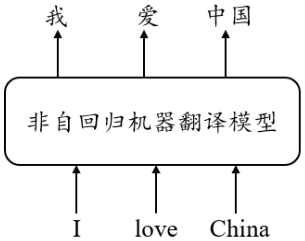 Method for improving non-autoregressive neural machine translation quality through modeling cooperative relationship