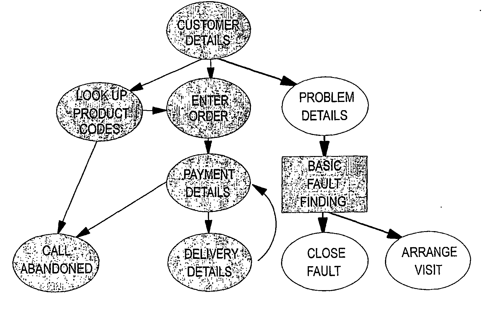 System and Method for Analysing Communications Streams