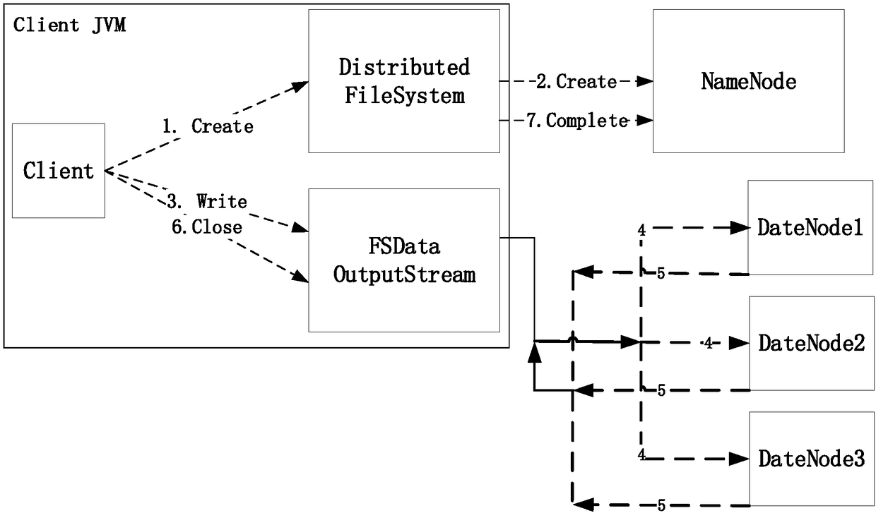 Data consistency system based on satellite network environment