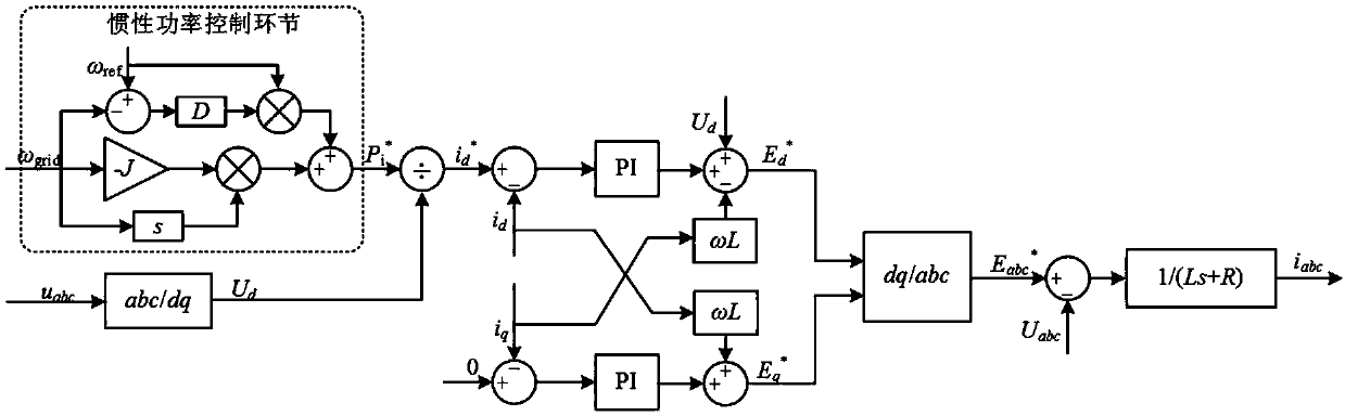 Inertia compensator based on virtual synchronous generator rotor inertia power decoupling