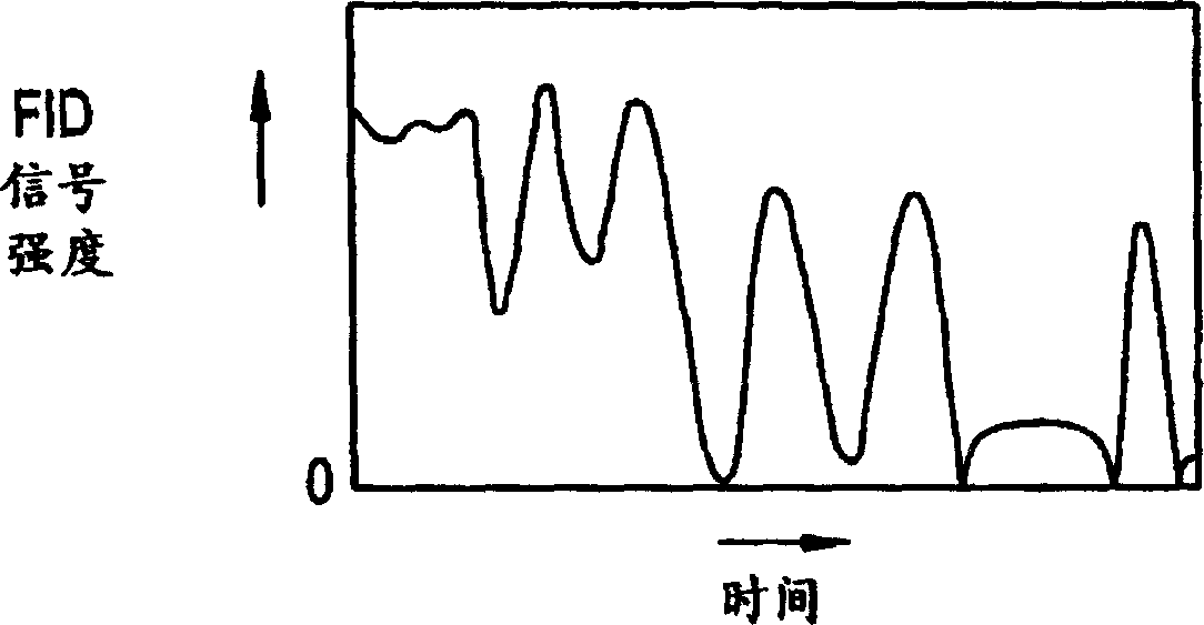 Gradient magnetic-field measuring method and MRI device