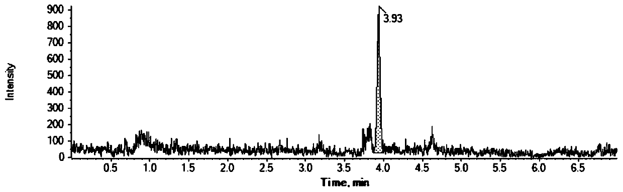 Method for detecting imidaclothiz content in livestock and poultry meat