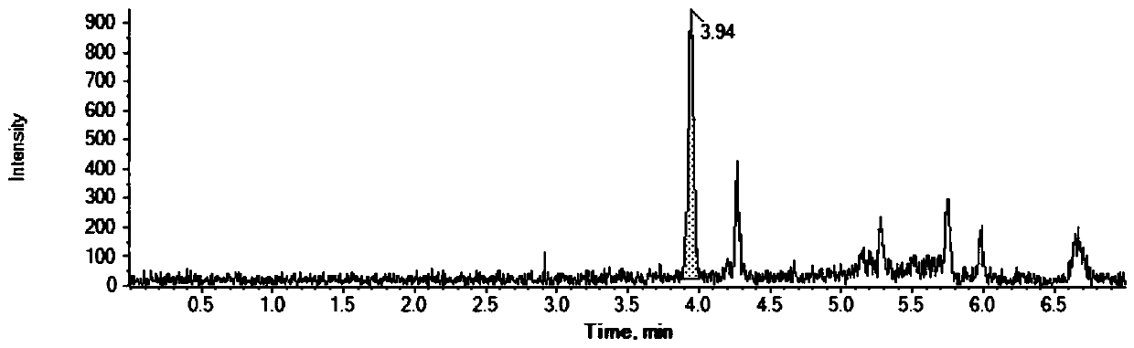 Method for detecting imidaclothiz content in livestock and poultry meat