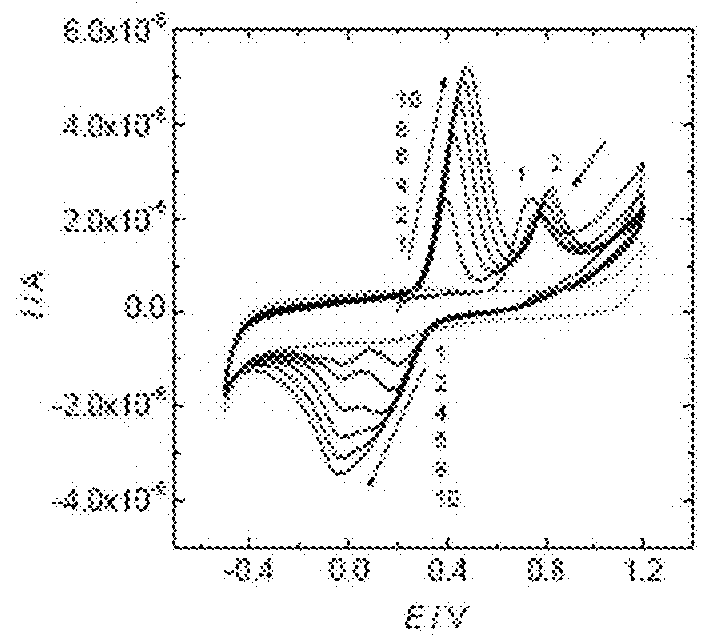 Method and device for detection of bioavailable drug concentration in a fluid sample