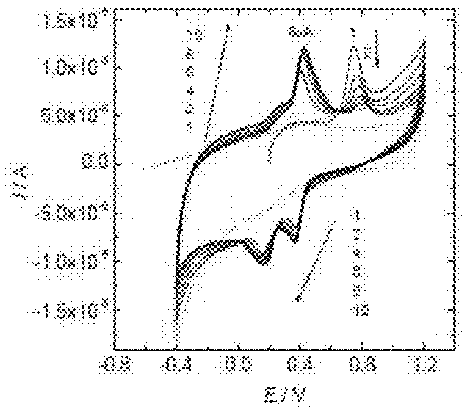 Method and device for detection of bioavailable drug concentration in a fluid sample