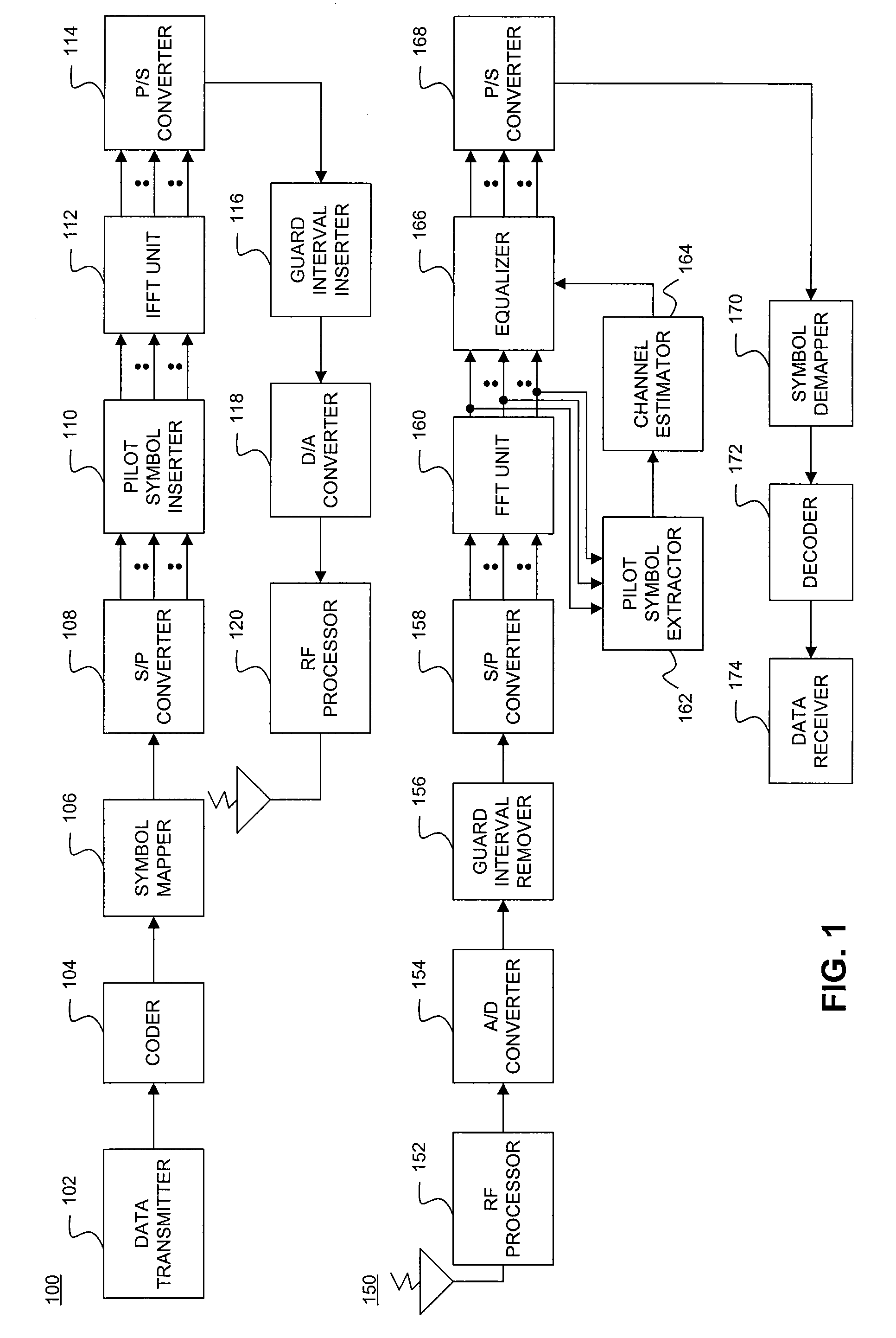 Method to Reduce Peak to Average Power Ratio in Multi-Carrier Modulation Receivers