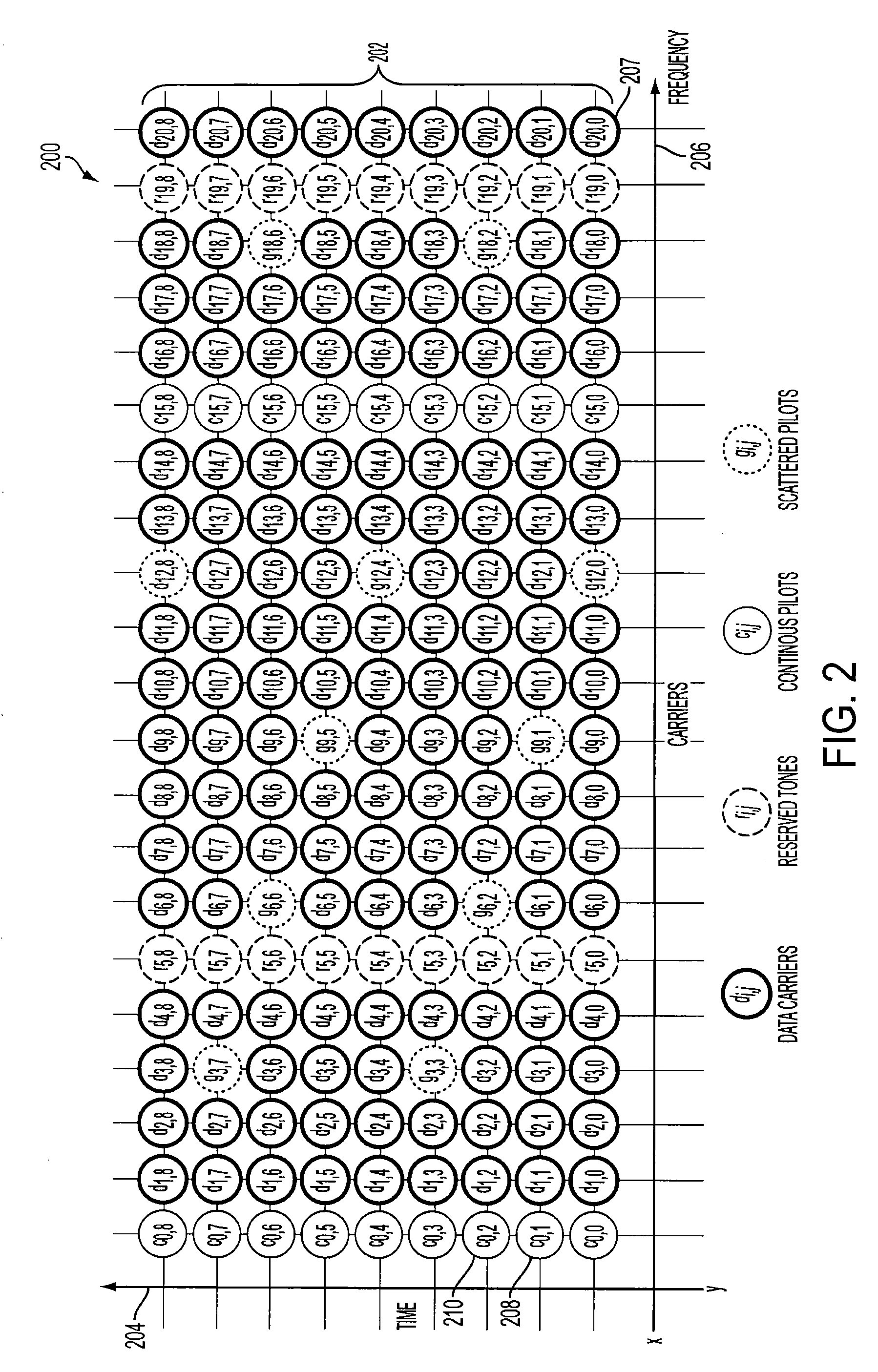 Method to Reduce Peak to Average Power Ratio in Multi-Carrier Modulation Receivers