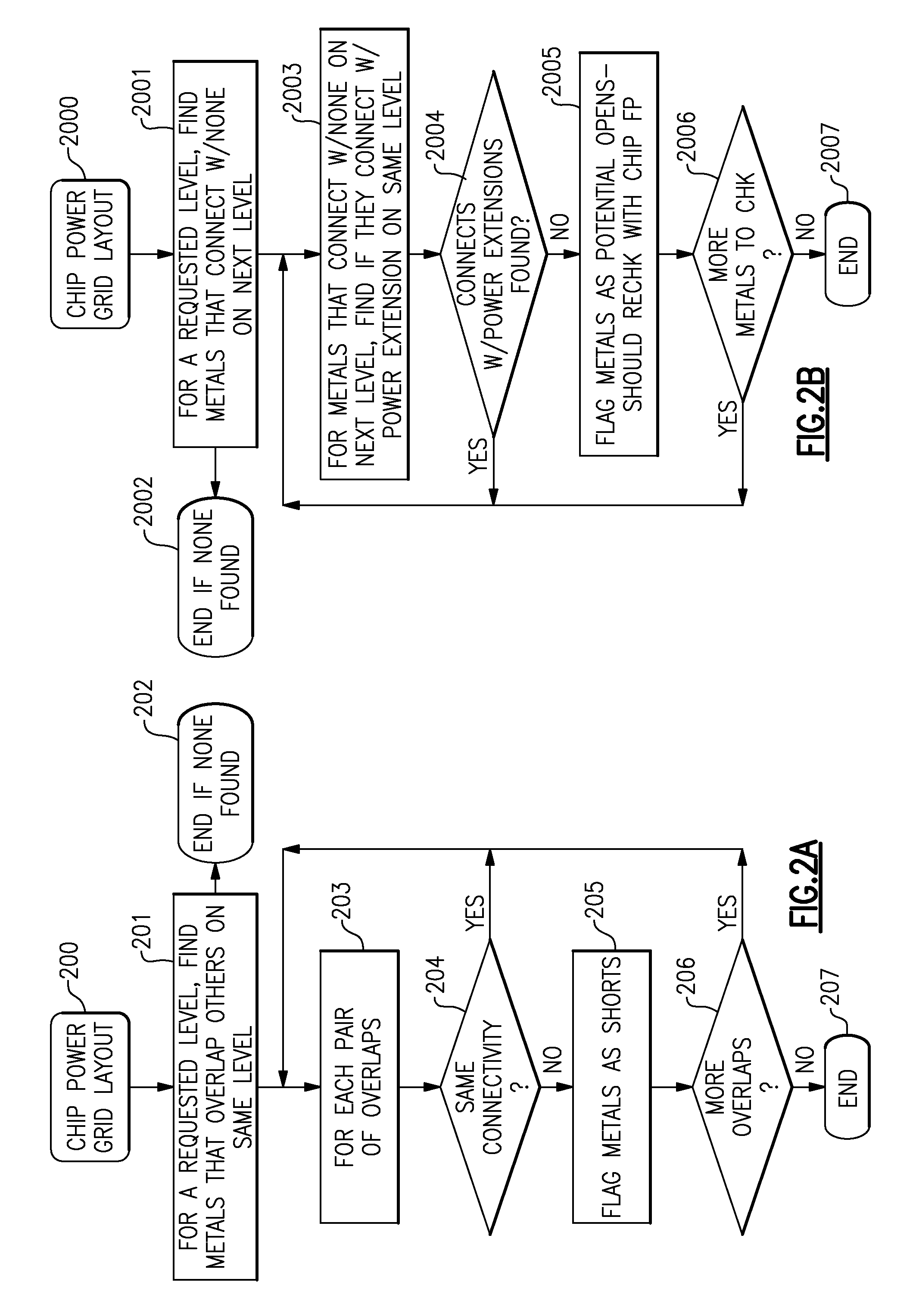 Automated method and apparatus for very early validation of chip power distribution networks in semiconductor chip designs