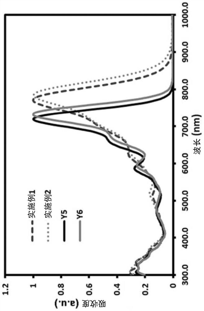 Non-fullerene electron acceptor material and organic photovoltaic cell