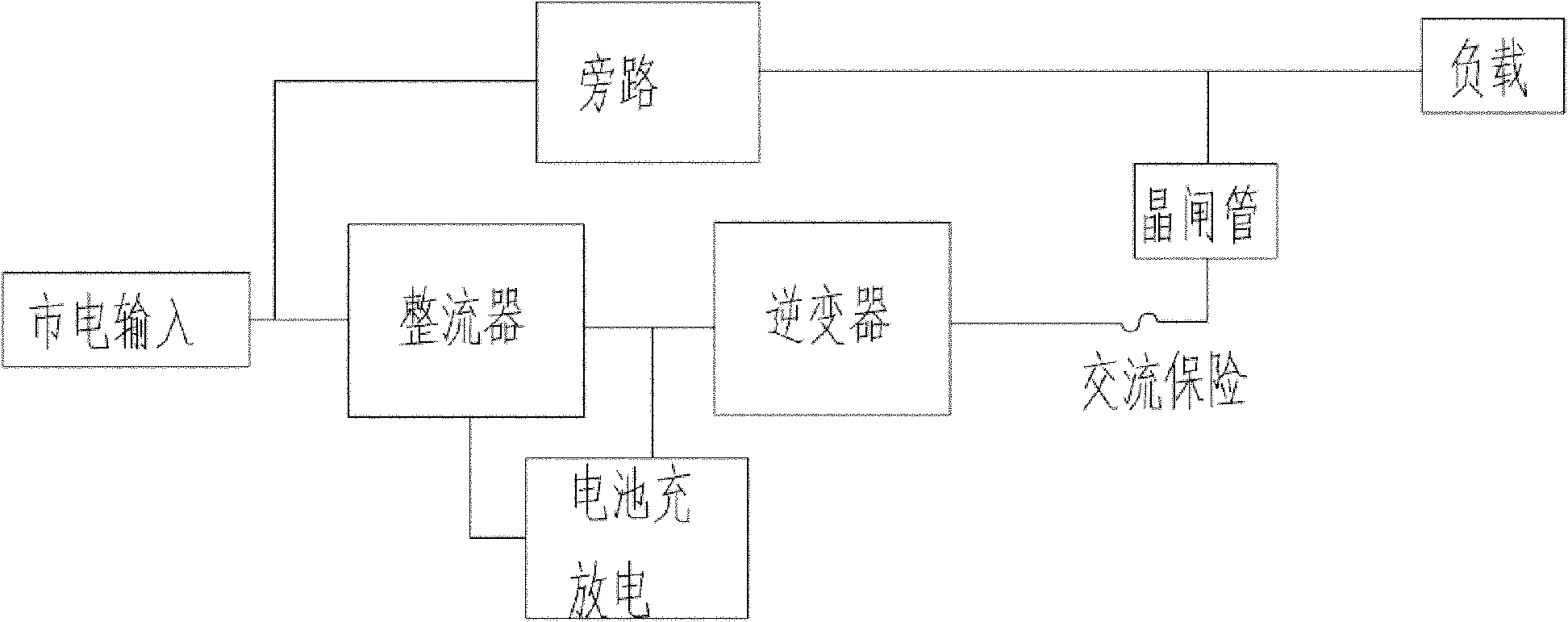 Method and circuit for detecting alternating-current fuse failure of uninterruptible power supply