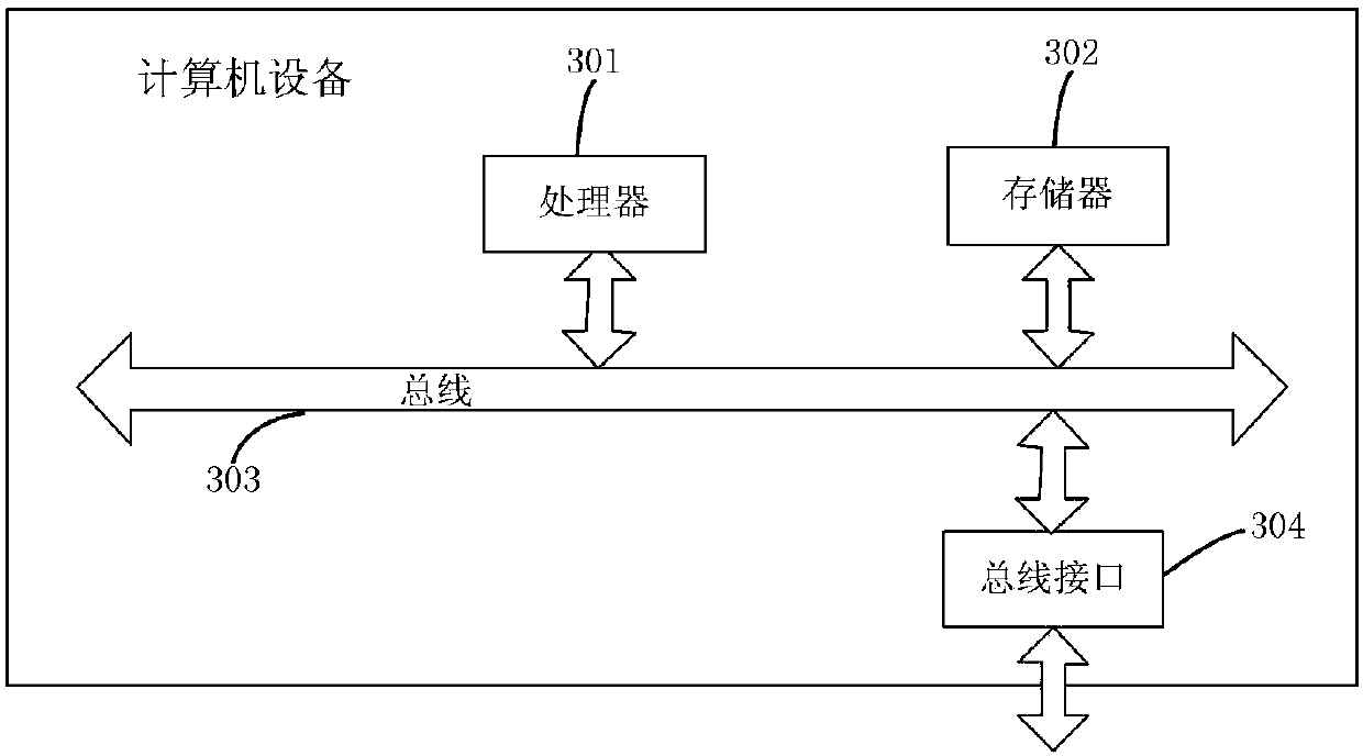 Construction method and device relay-satellite mission scheduling constraint planning model