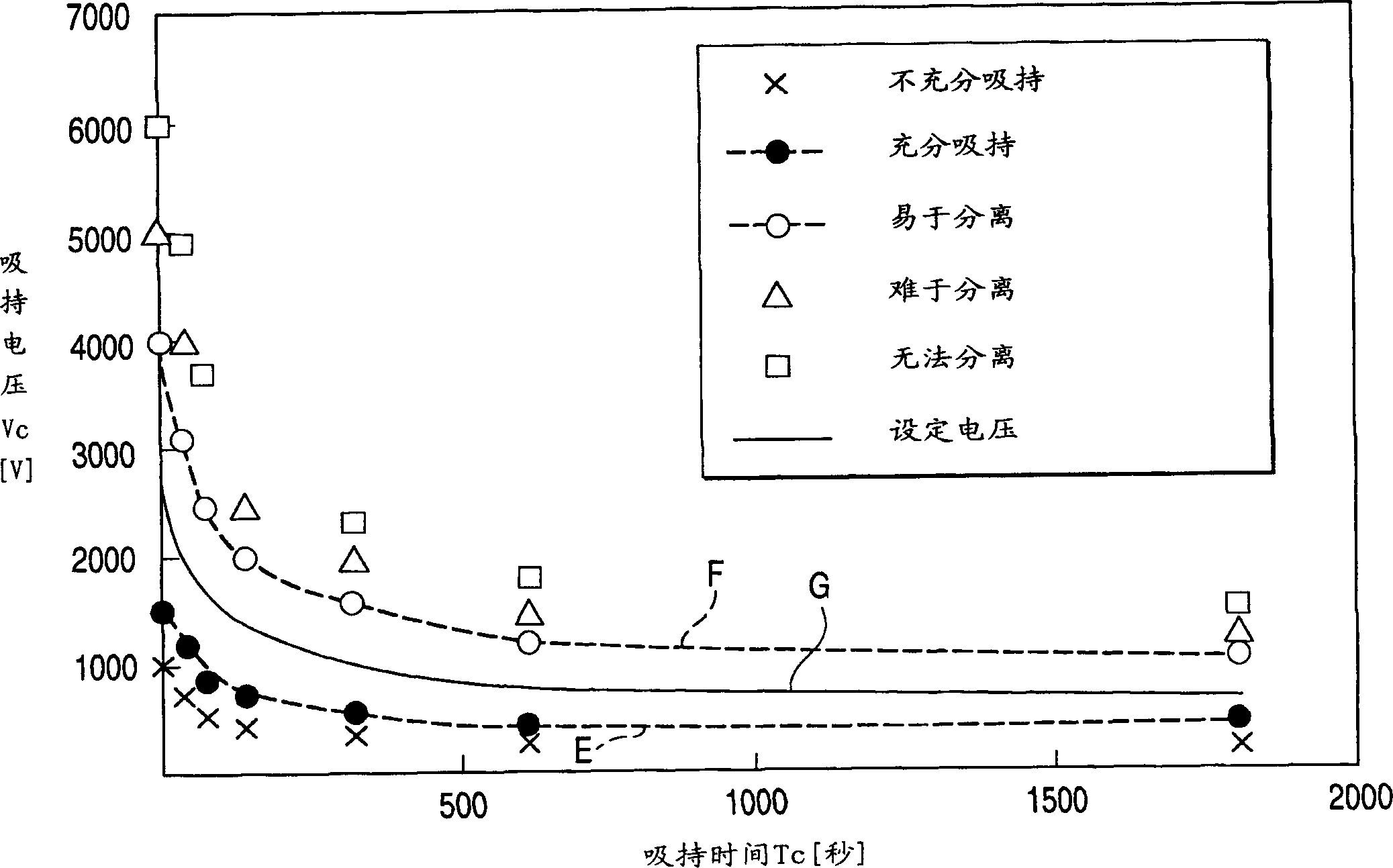 Method and apparatus for absorbing matrix