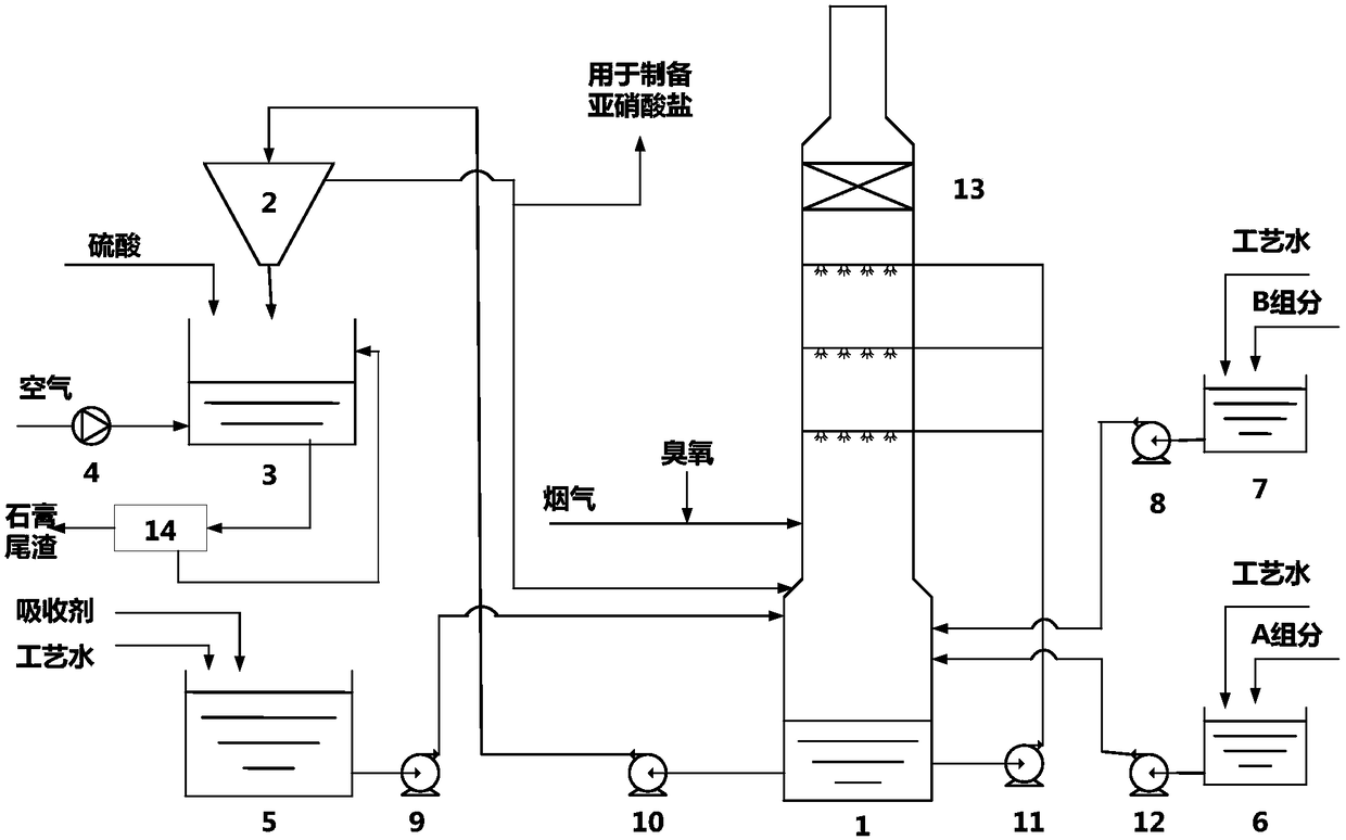 Technology for enhancing low temperature flue gas while performing desulfurization and denitrification by using combined additive