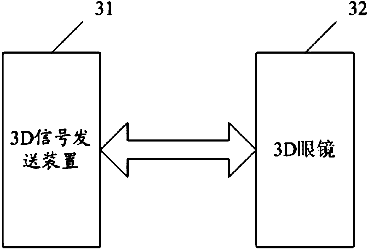 3D signal sending device, 3D glasses and 3D signal transmission system