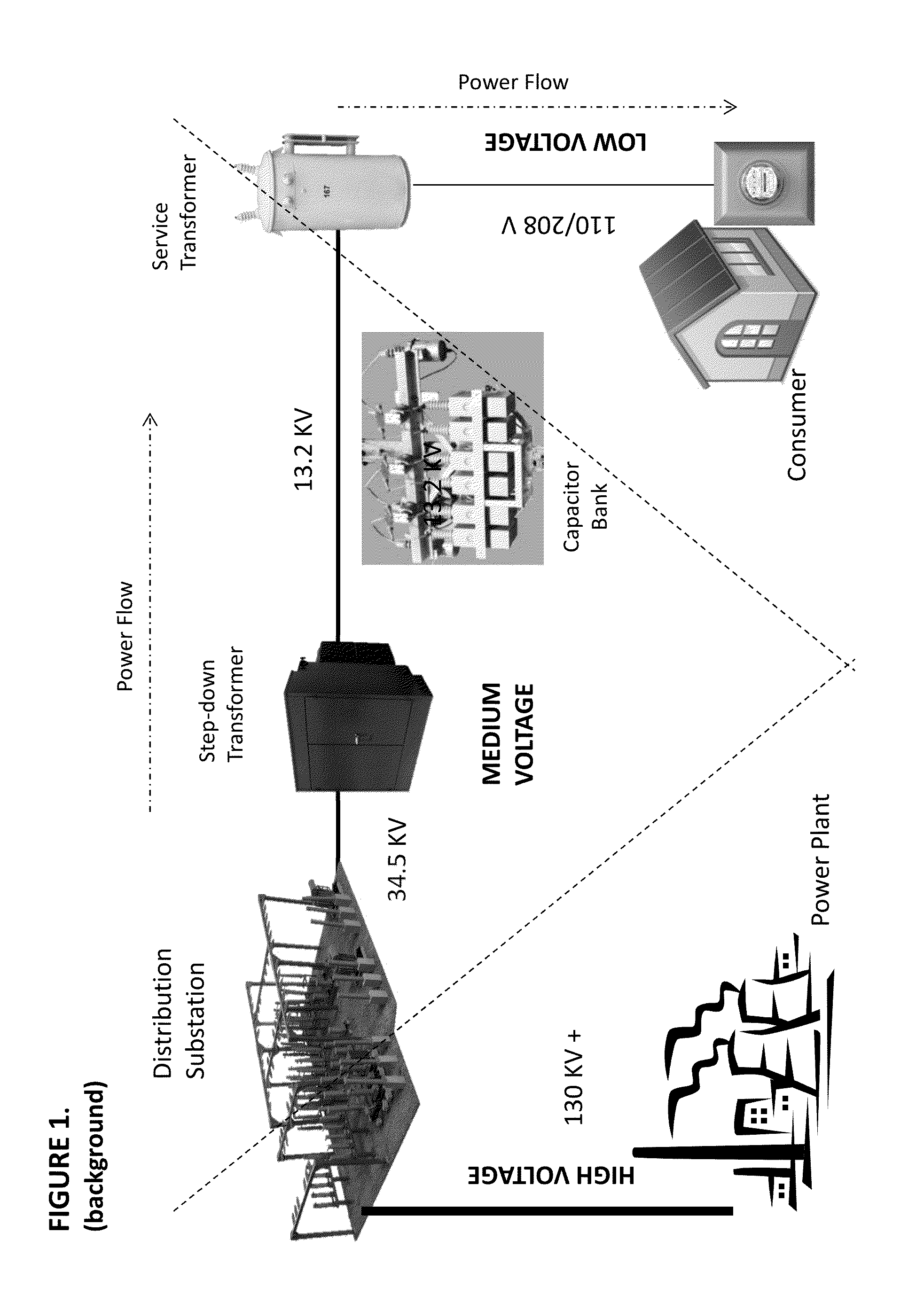 Methods for analyzing and optimizing the performance of a data collection network on an electrical distribution grid