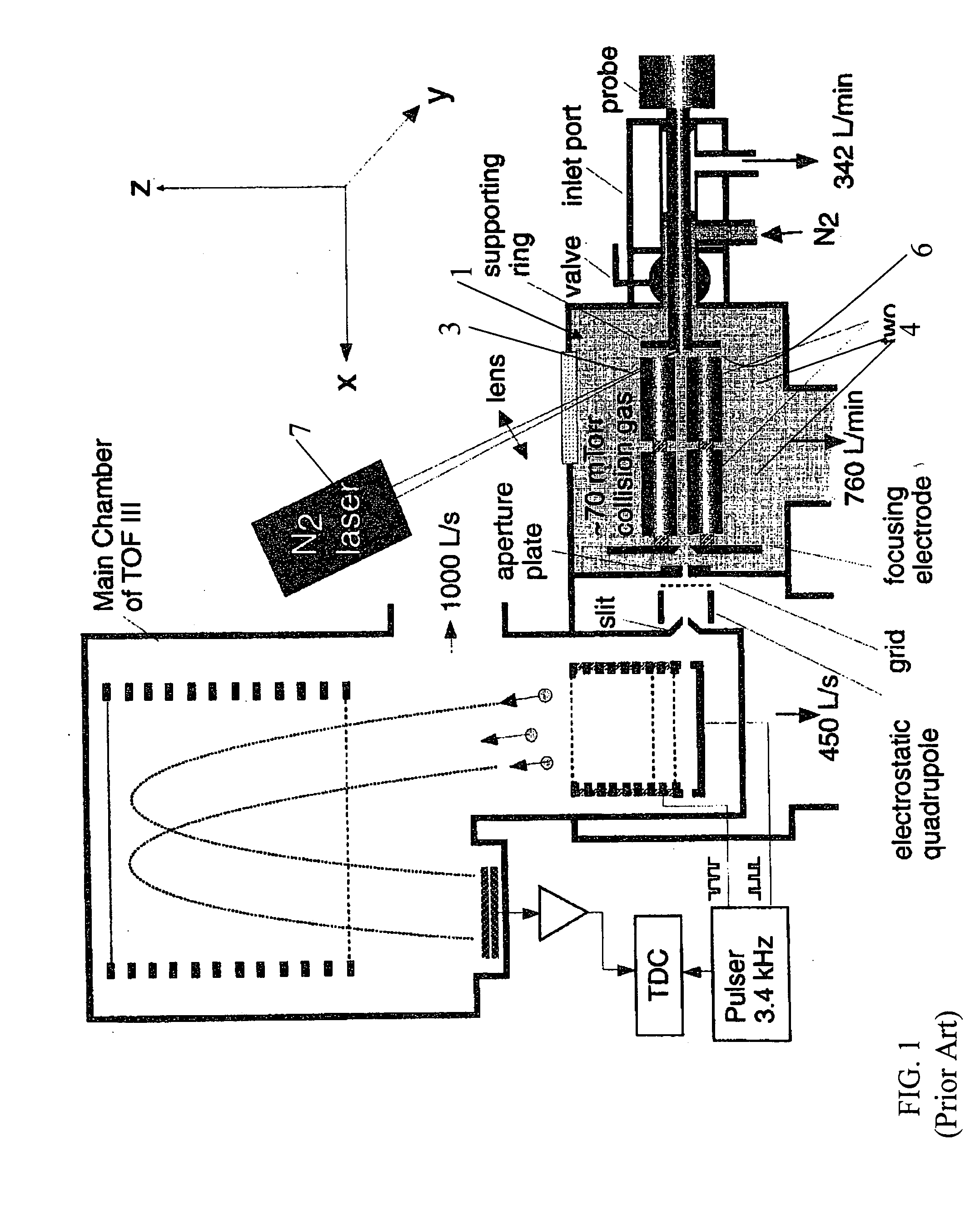 Ion guide for mass spectrometers