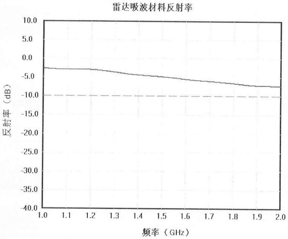 Multi-frequency wave-absorbing patch for offshore wind power project and preparation method of multi-frequency wave-absorbing patch