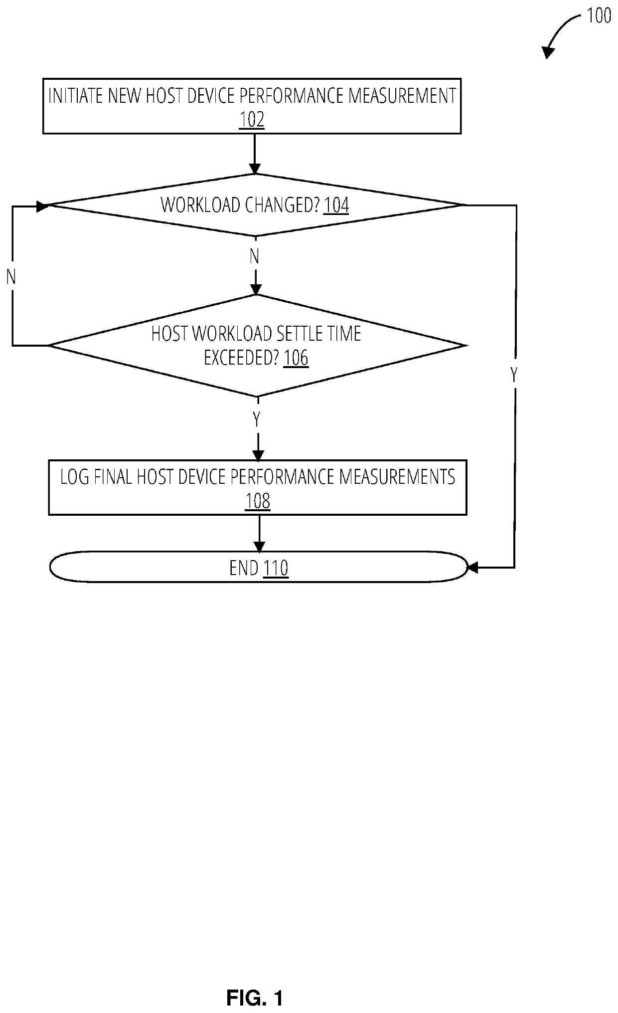 Data transfer command latency of a host device