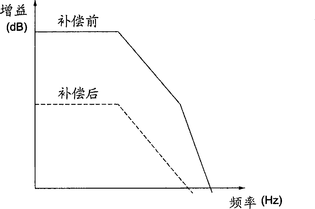 Method for increasing common mode feedback stability by grounding capacitor